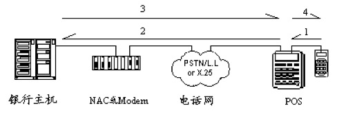 图:2017-06-21 19:26:26 这是一个简单的交互图