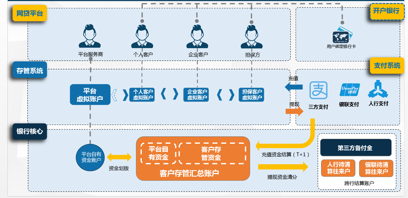 虚拟