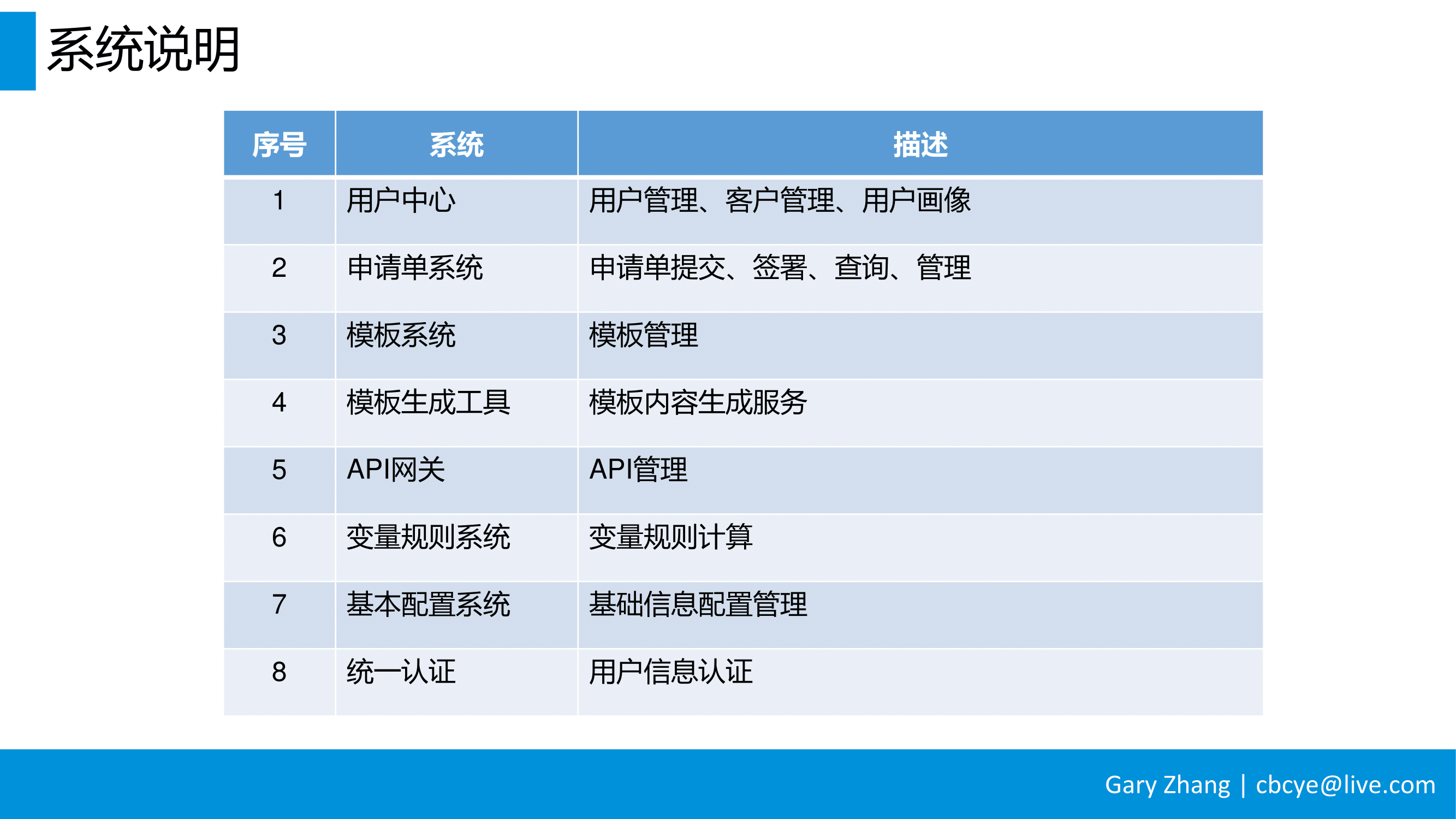消费金融业务全流程指南_v1.0-100