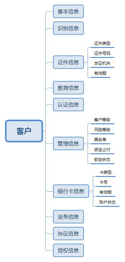 account-1-customer-model.jpg