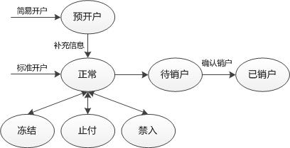 account-1-user-lifecycle.jpg