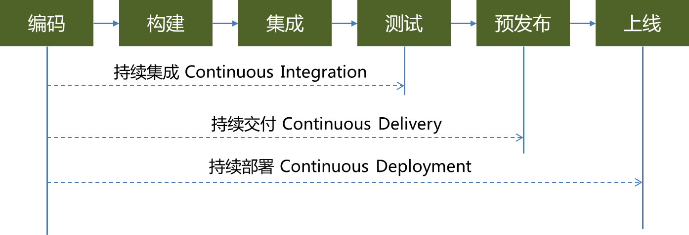 Image of version control