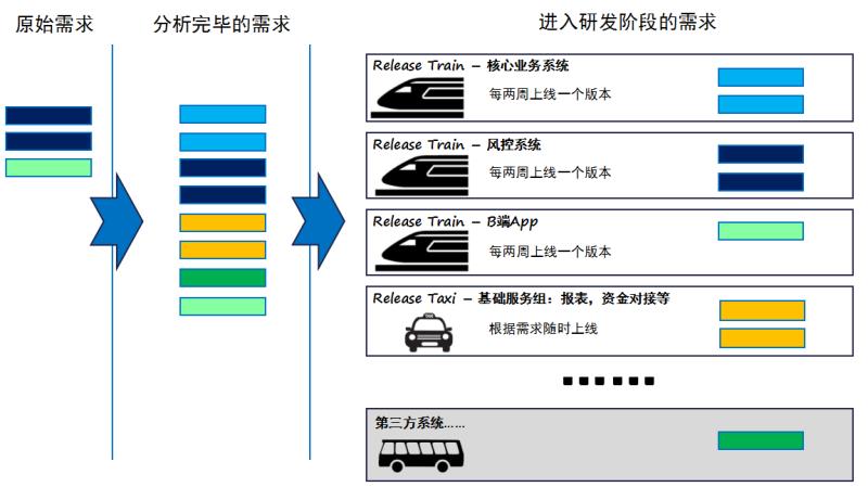 高铁