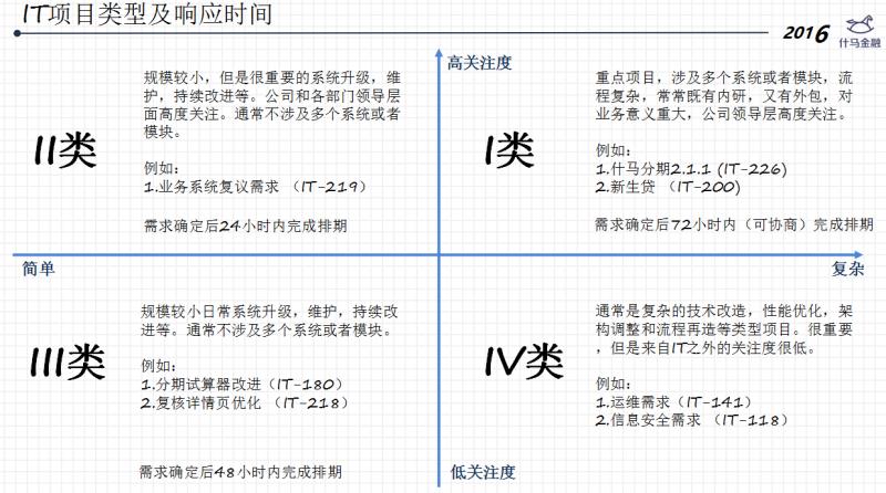 高铁