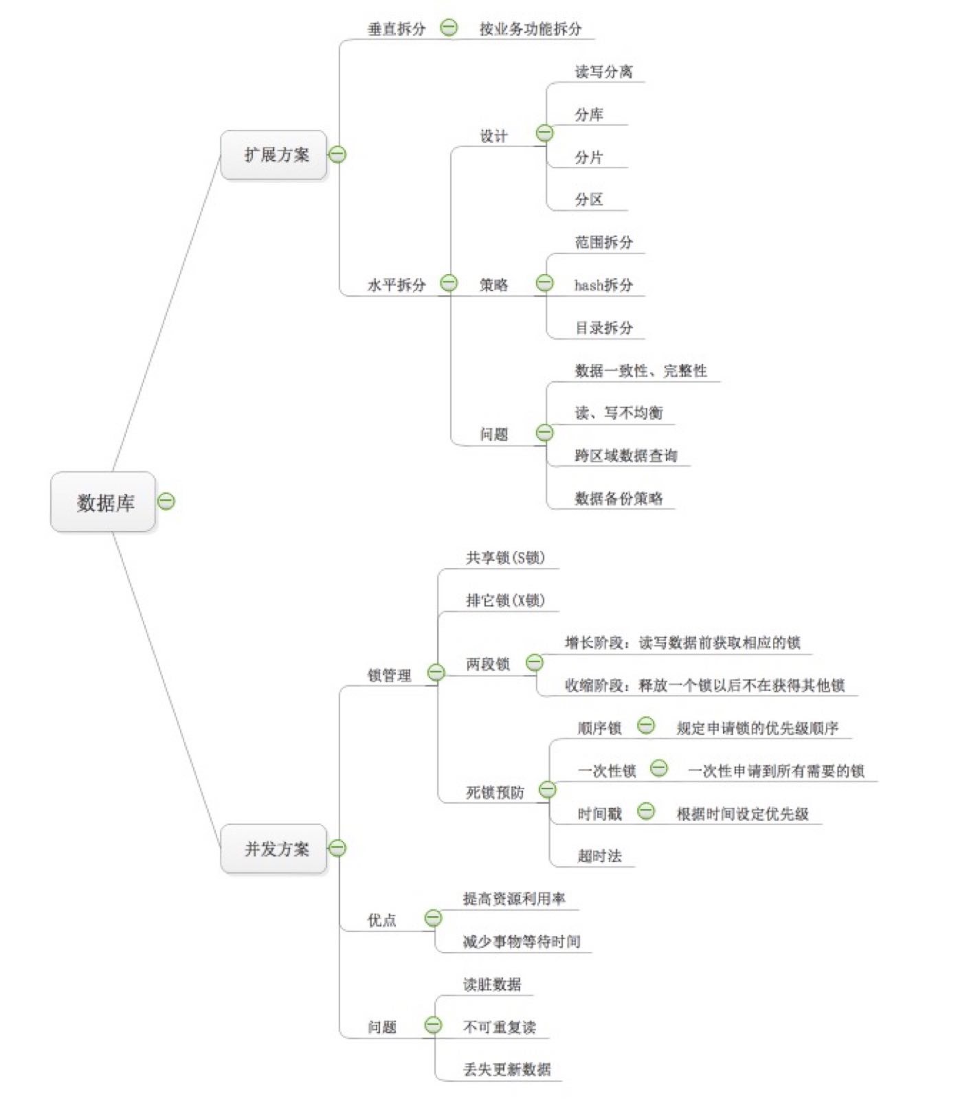 数据库设计
