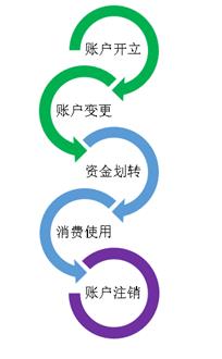 201706221957
