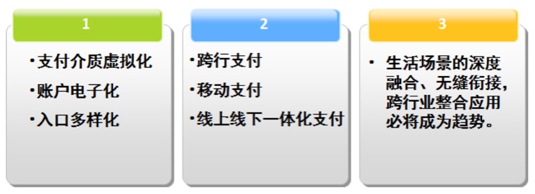 银行端线上支付平台