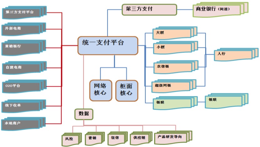 银行端线上支付平台