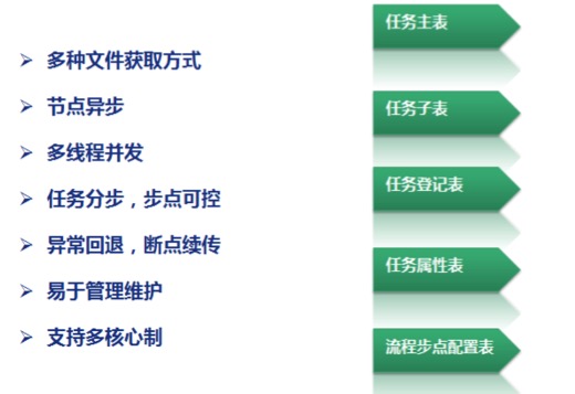 银行端线上支付平台