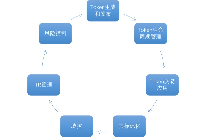 银行端线上支付平台