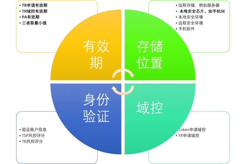 银行端线上支付平台