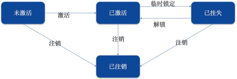 银行端线上支付平台