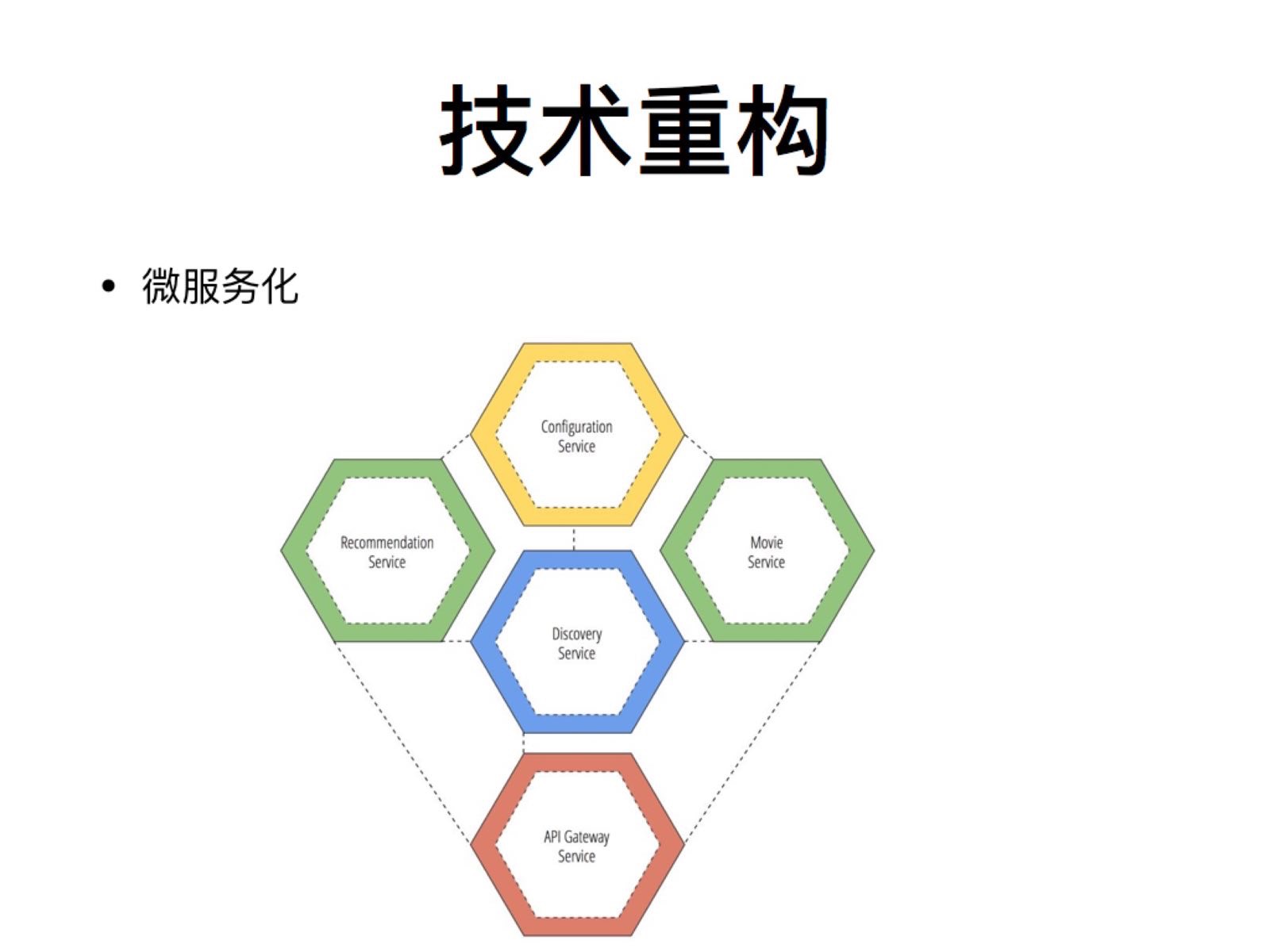 51技术填坑挖坑史