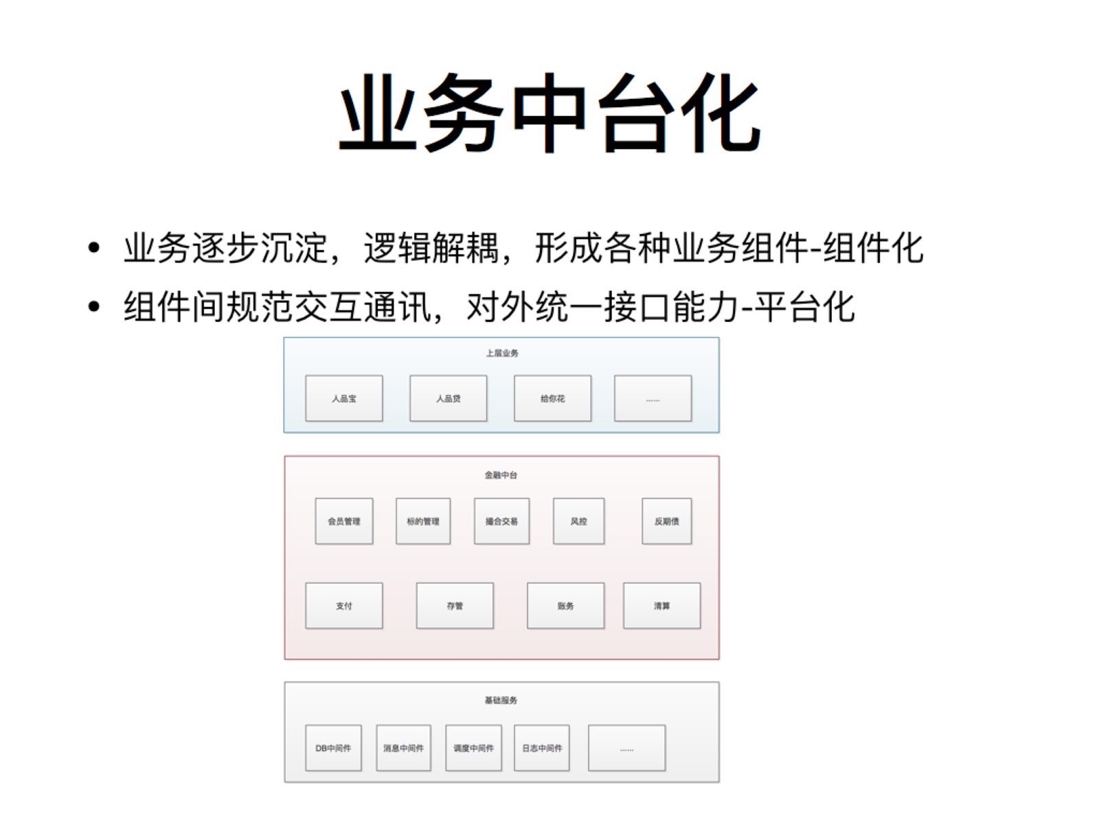51技术填坑挖坑史