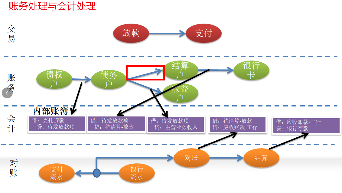 问题截图