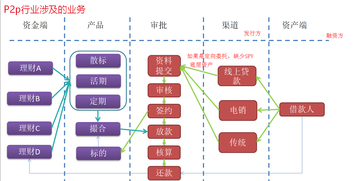 问题截图