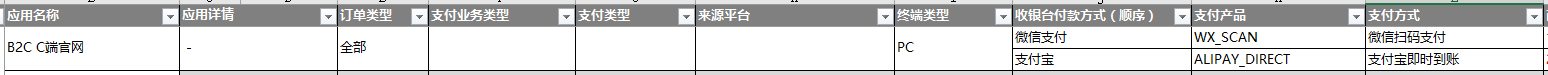 图3 2C官网收银台配置