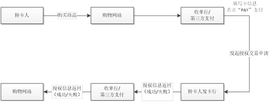 i欺诈e