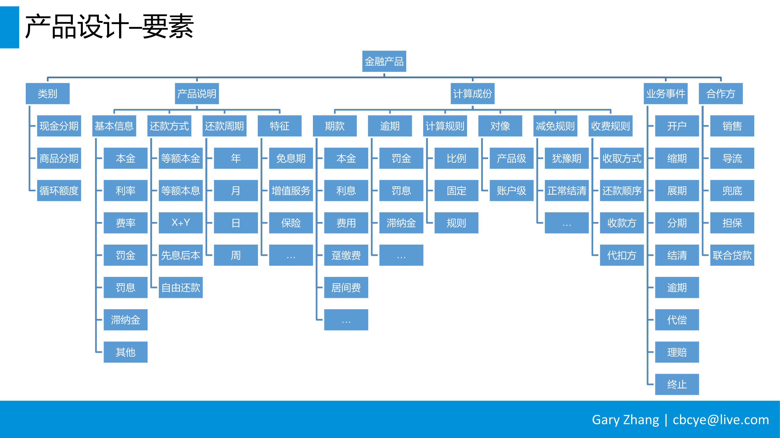 消费金融业务全流程指南_v1.0-019