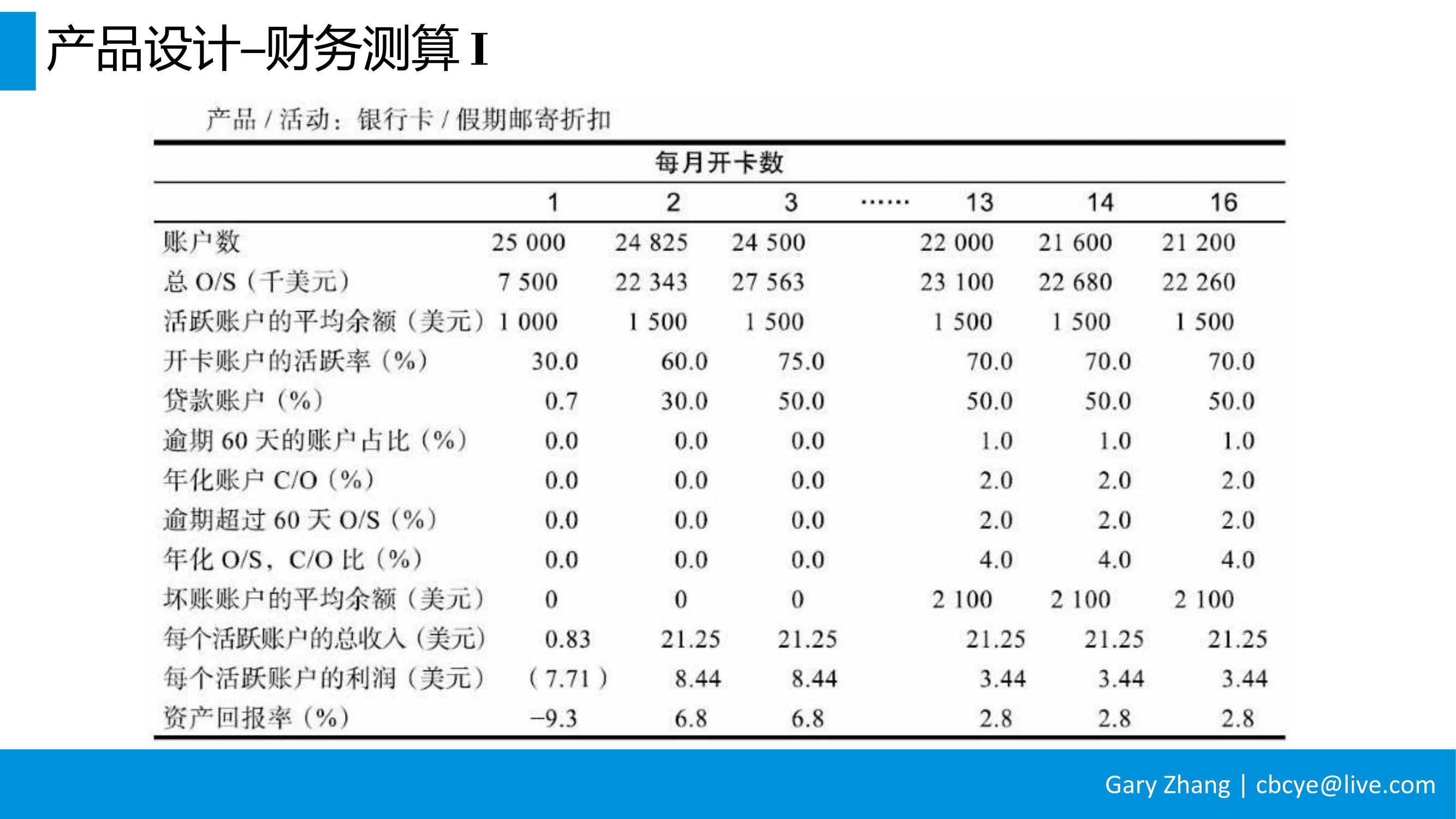 消费金融业务全流程指南_v1.0-021