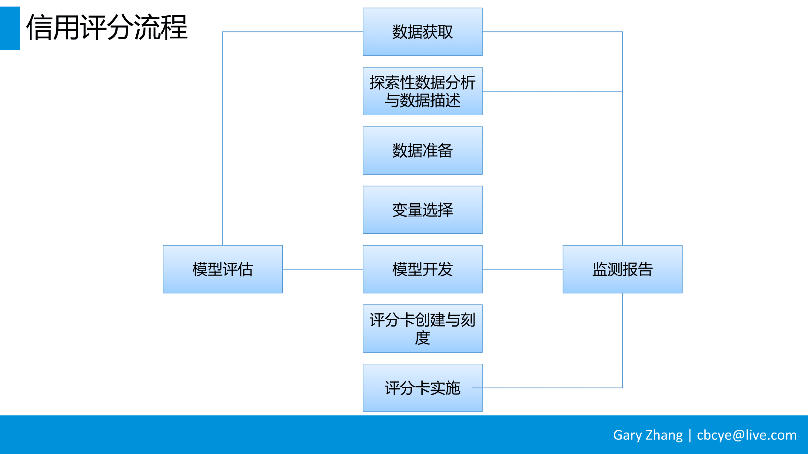 消费金融业务全流程指南_v1.0-027