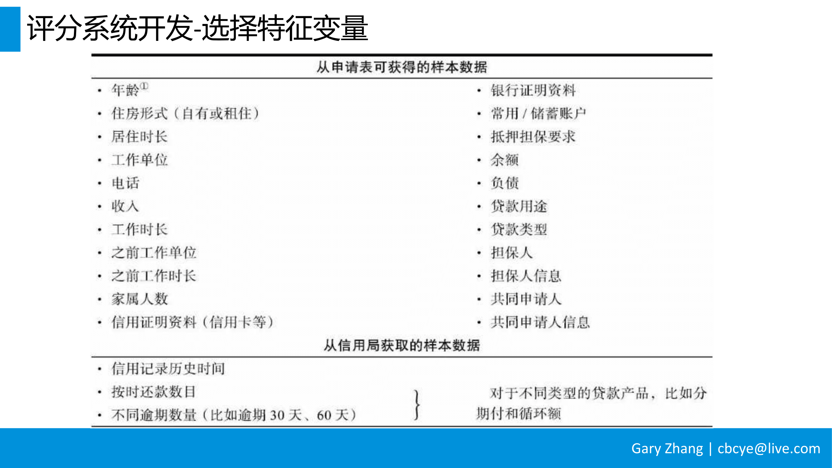 消费金融业务全流程指南_v1.0-028