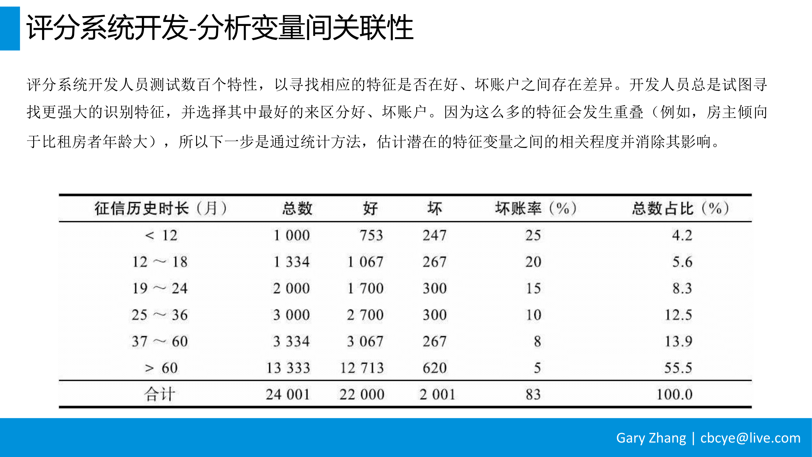 消费金融业务全流程指南_v1.0-029