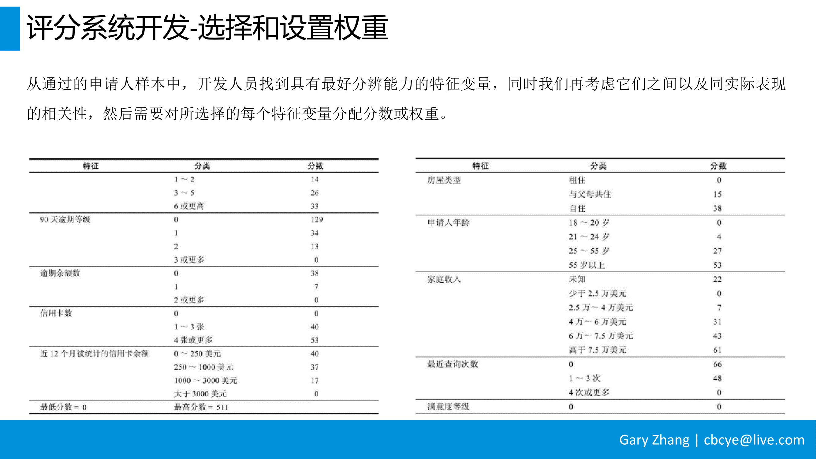 消费金融业务全流程指南_v1.0-030