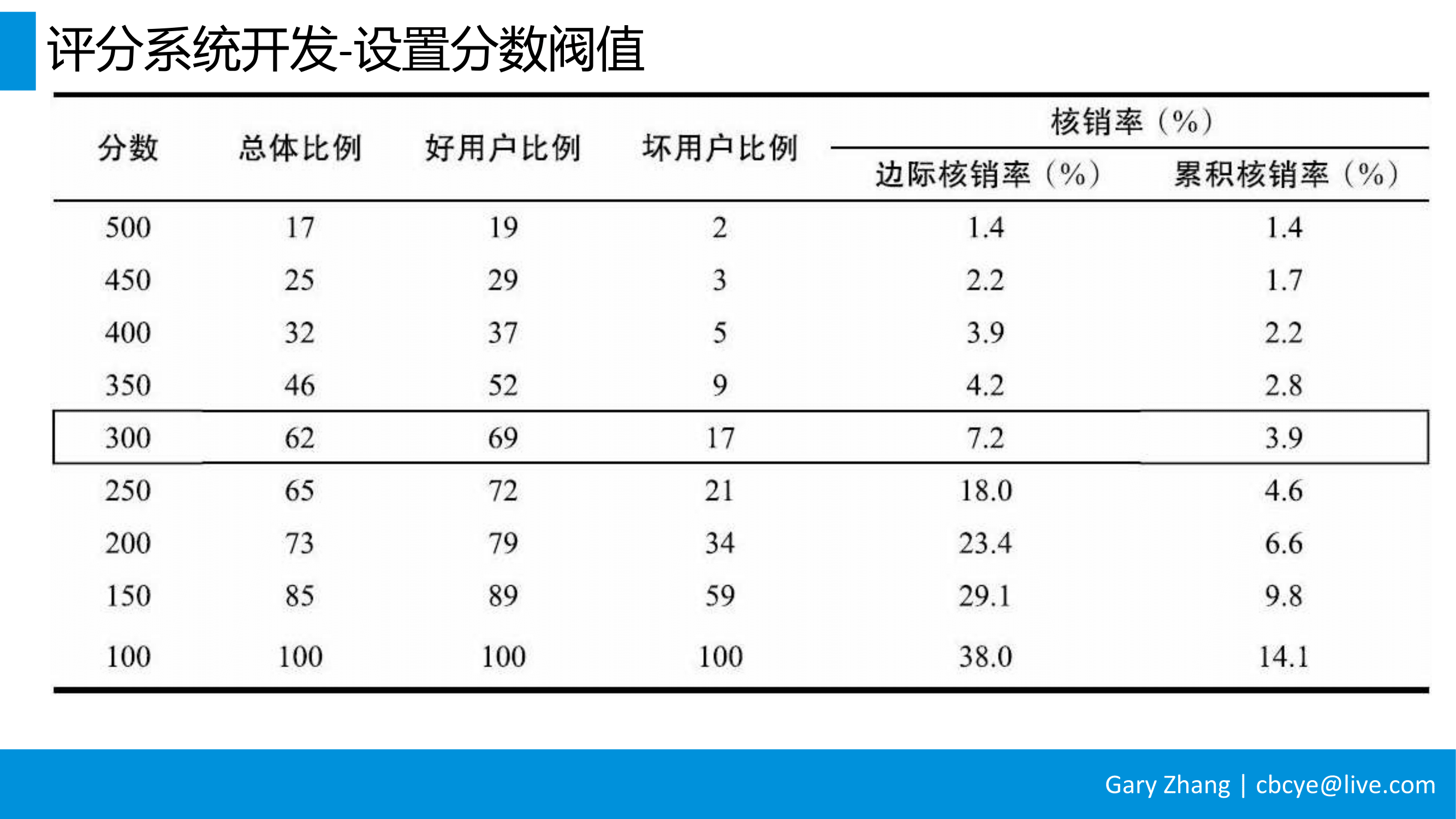 消费金融业务全流程指南_v1.0-031