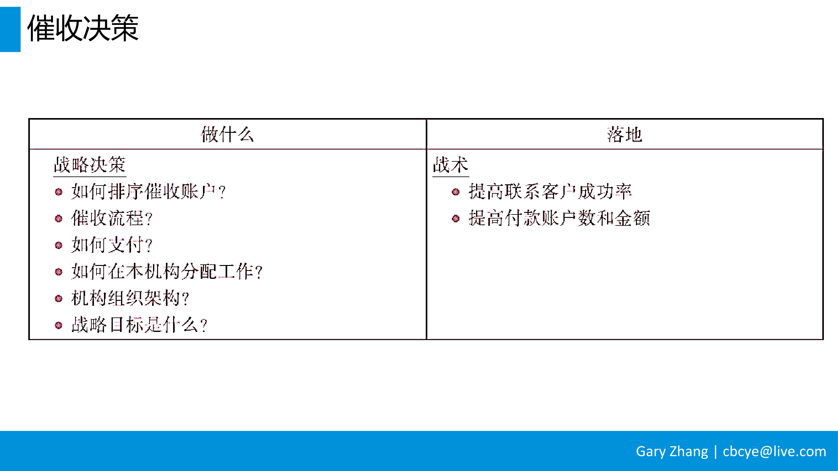 消费金融业务全流程指南_v1.0-057
