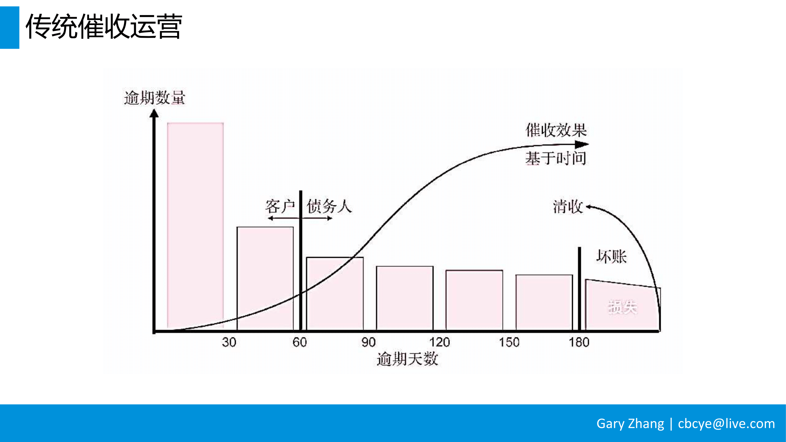 消费金融业务全流程指南_v1.0-059