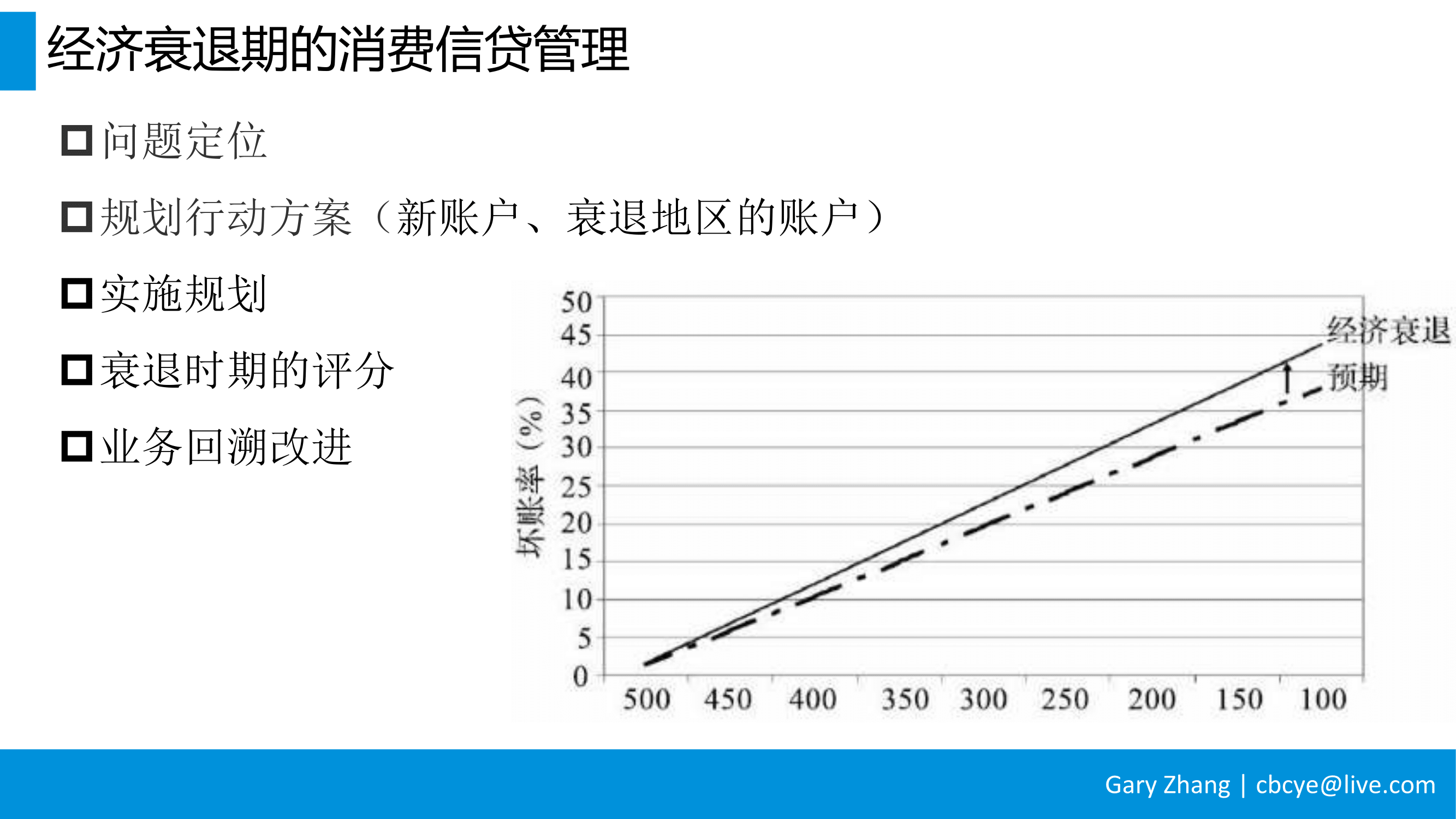 消费金融业务全流程指南_v1.0-064