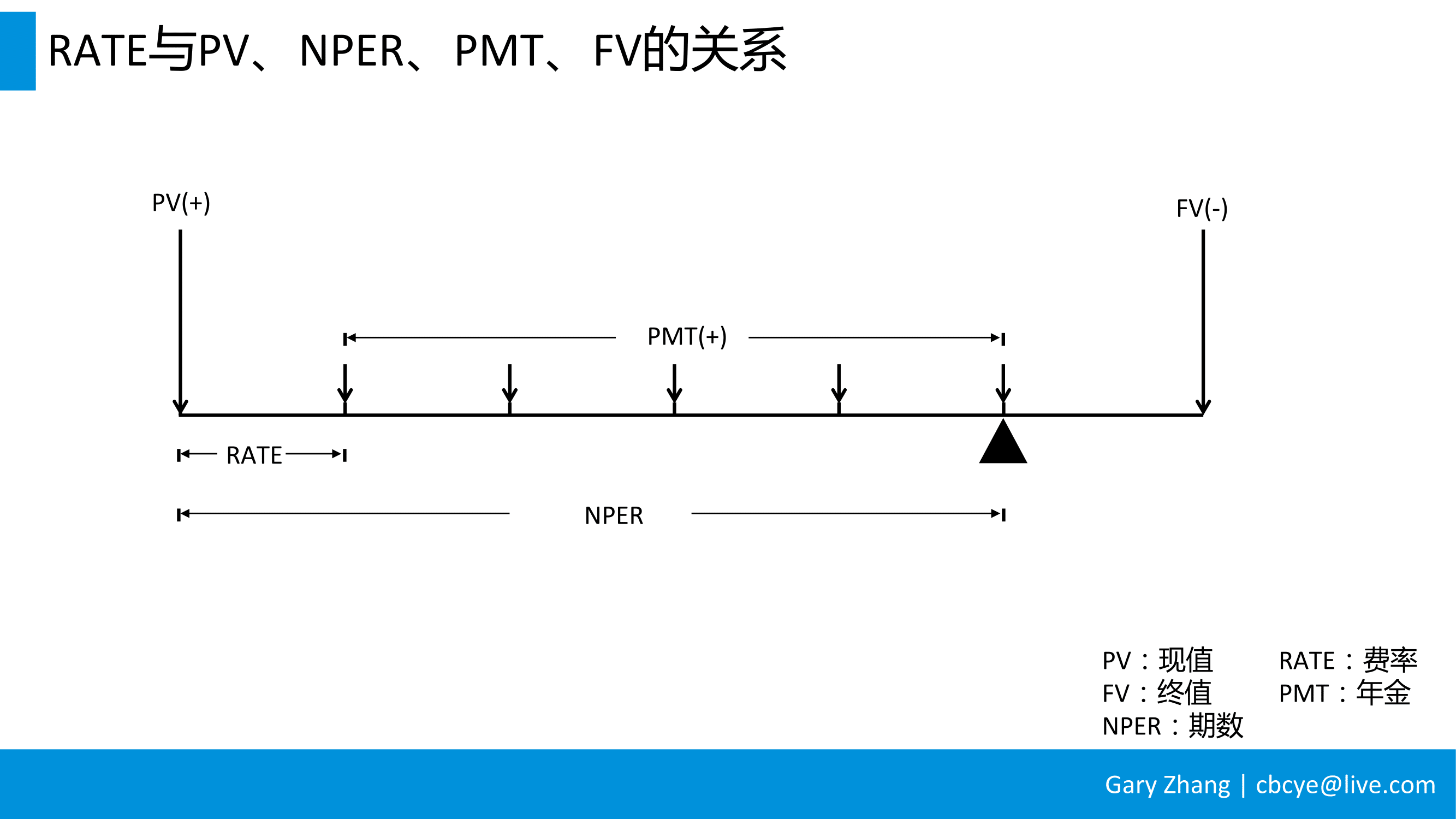 消费金融业务全流程指南_v1.0-066
