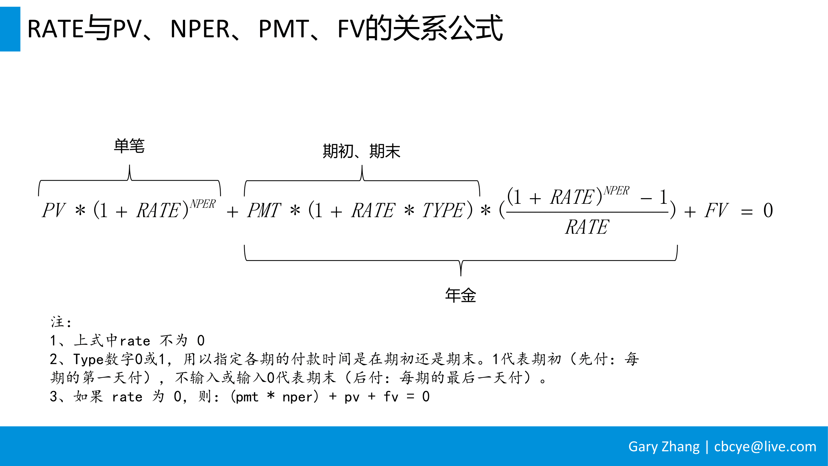 消费金融业务全流程指南_v1.0-067