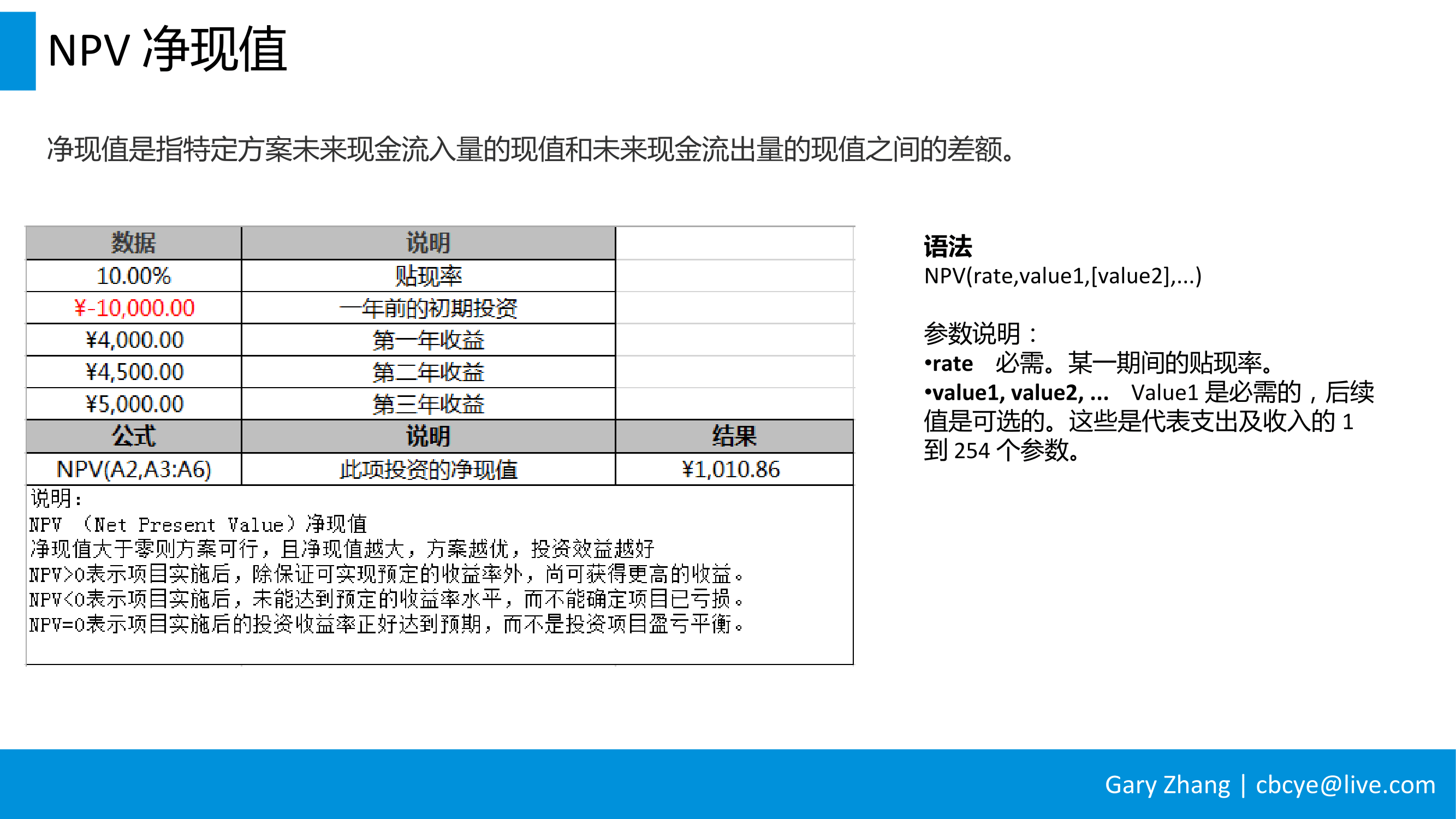 消费金融业务全流程指南_v1.0-070