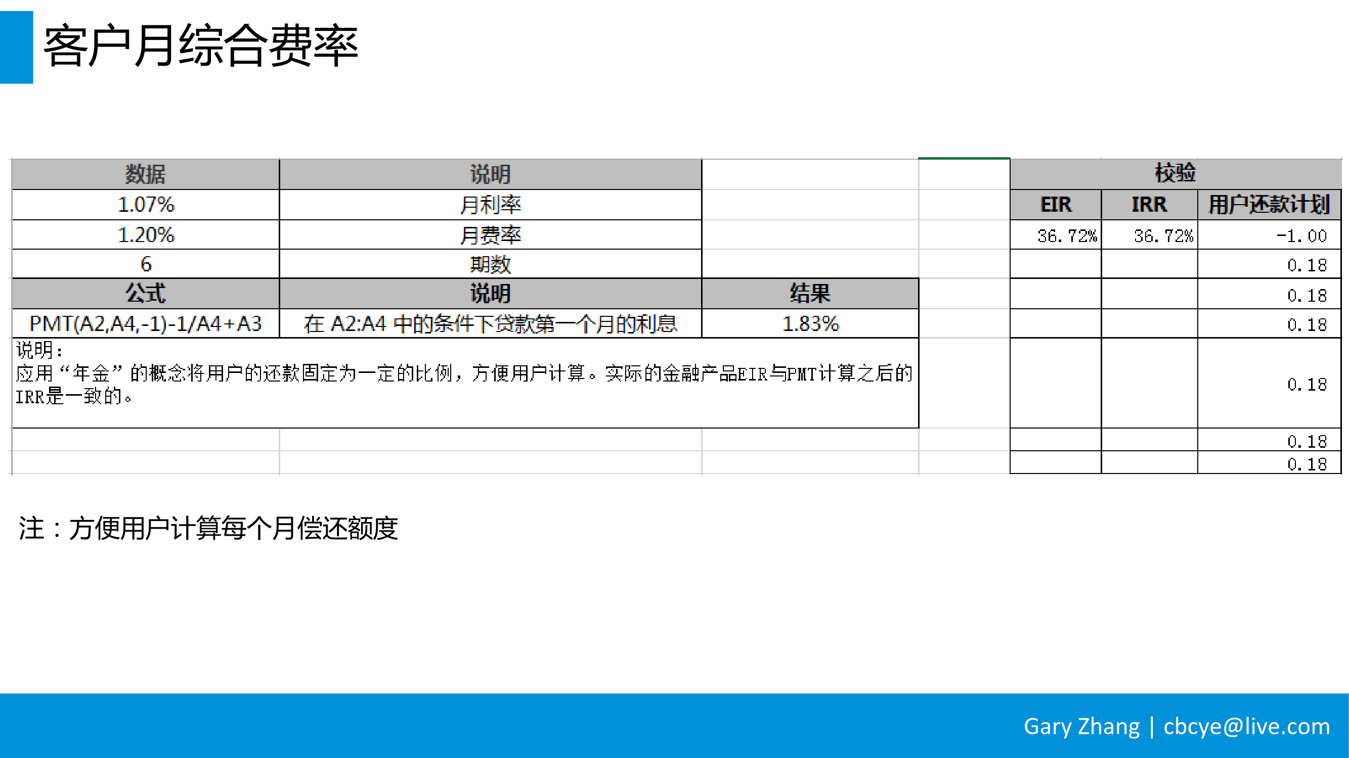 消费金融业务全流程指南_v1.0-076