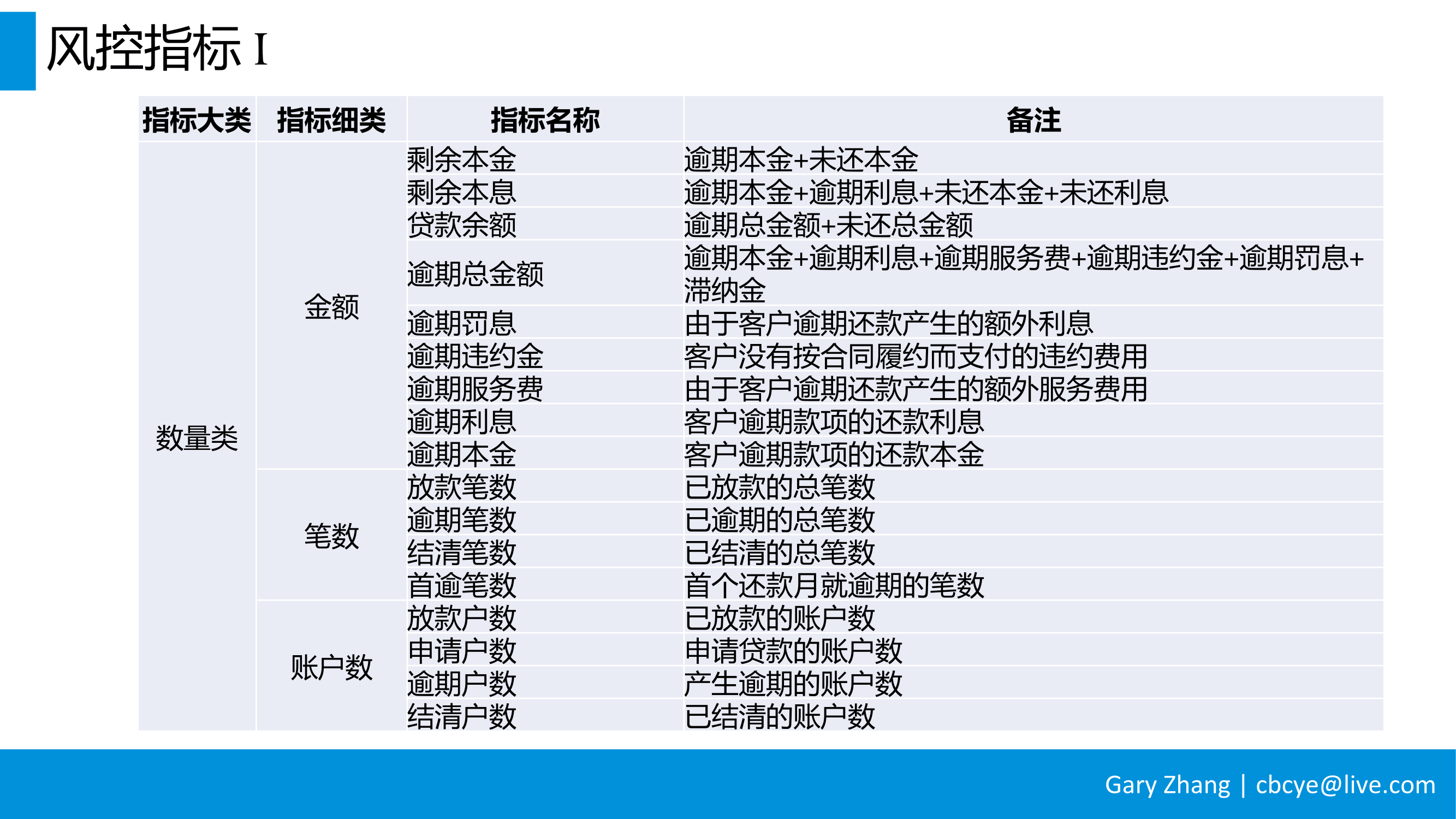 消费金融业务全流程指南_v1.0-081