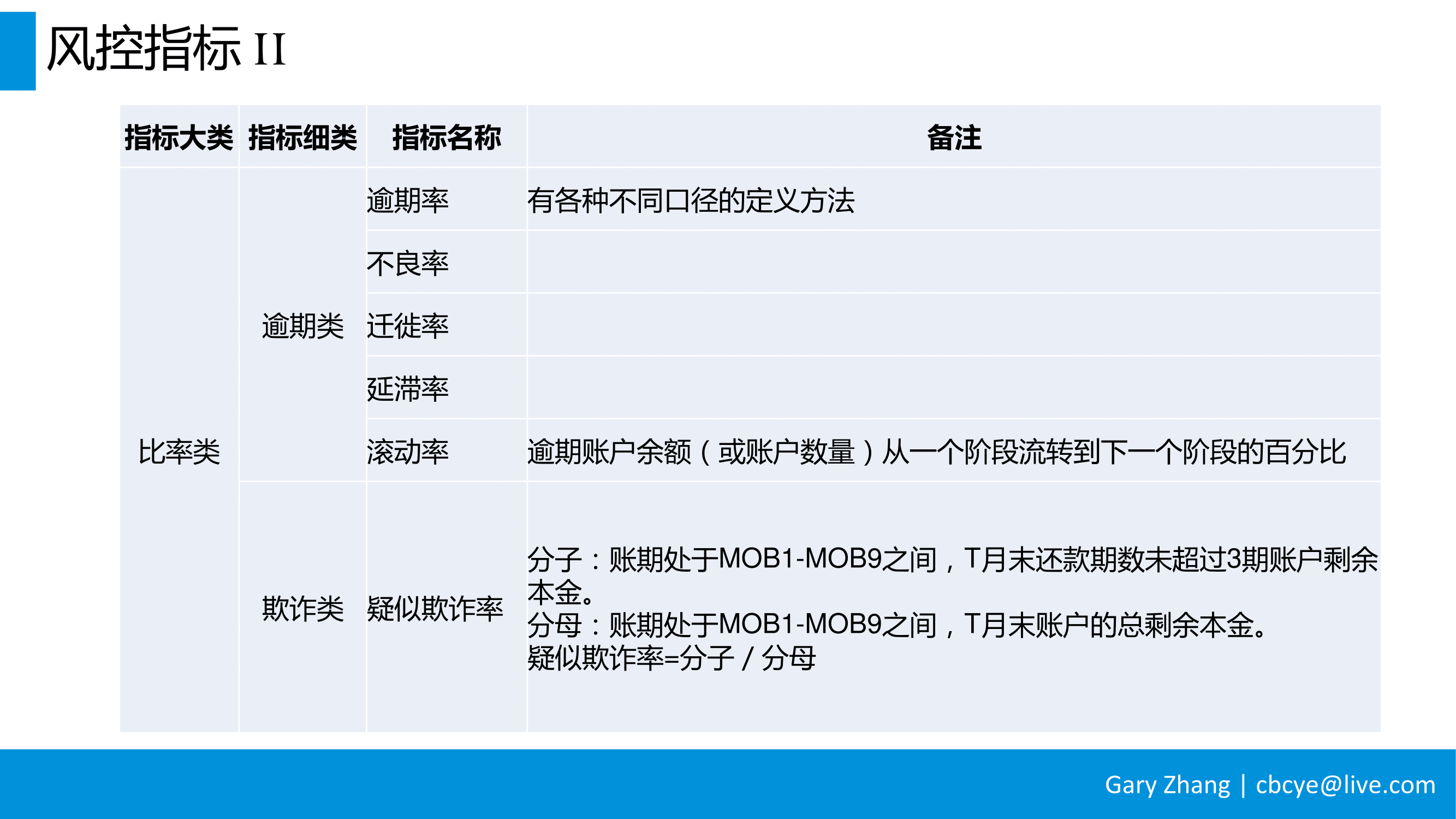 消费金融业务全流程指南_v1.0-082