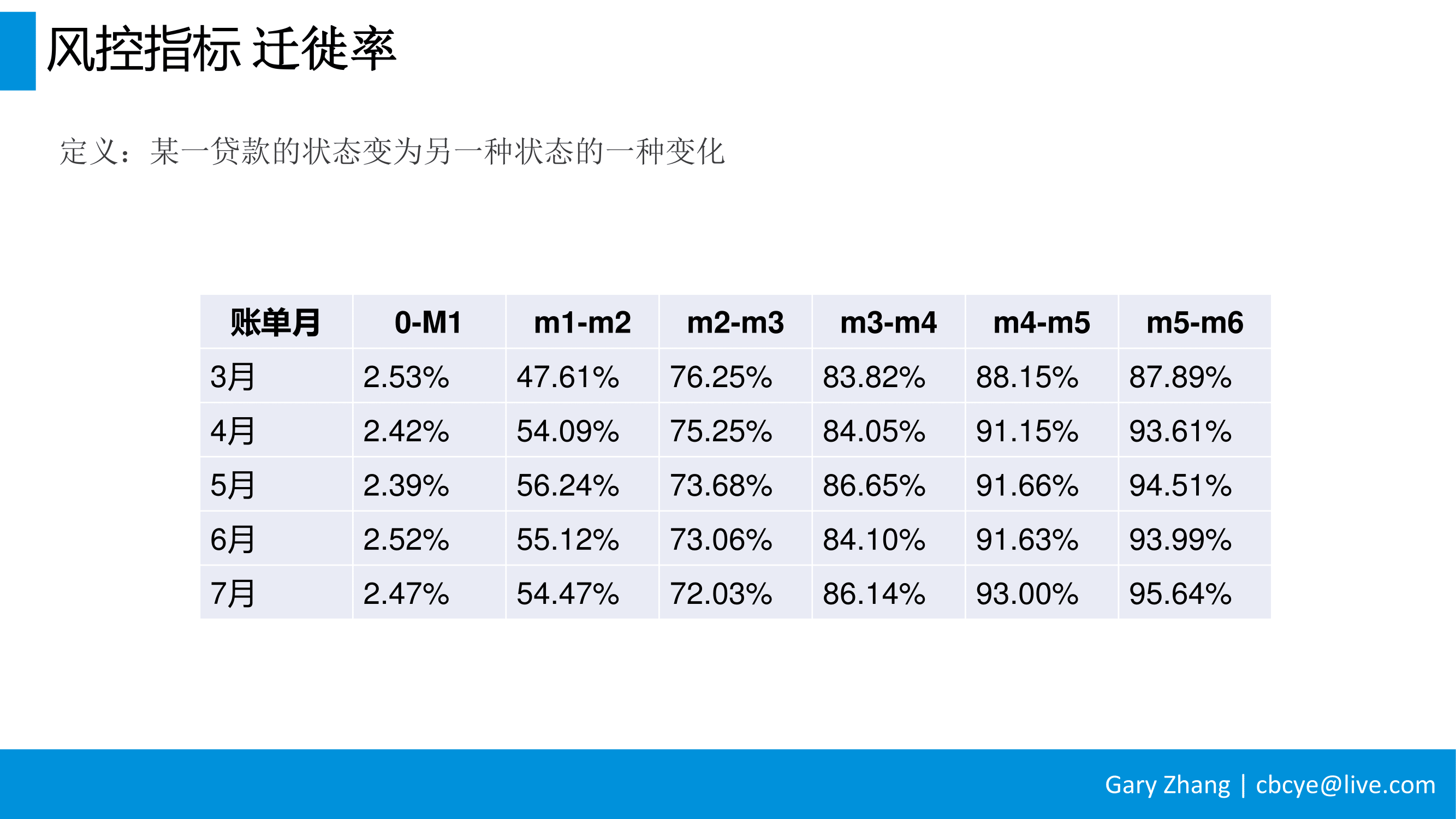 消费金融业务全流程指南_v1.0-087