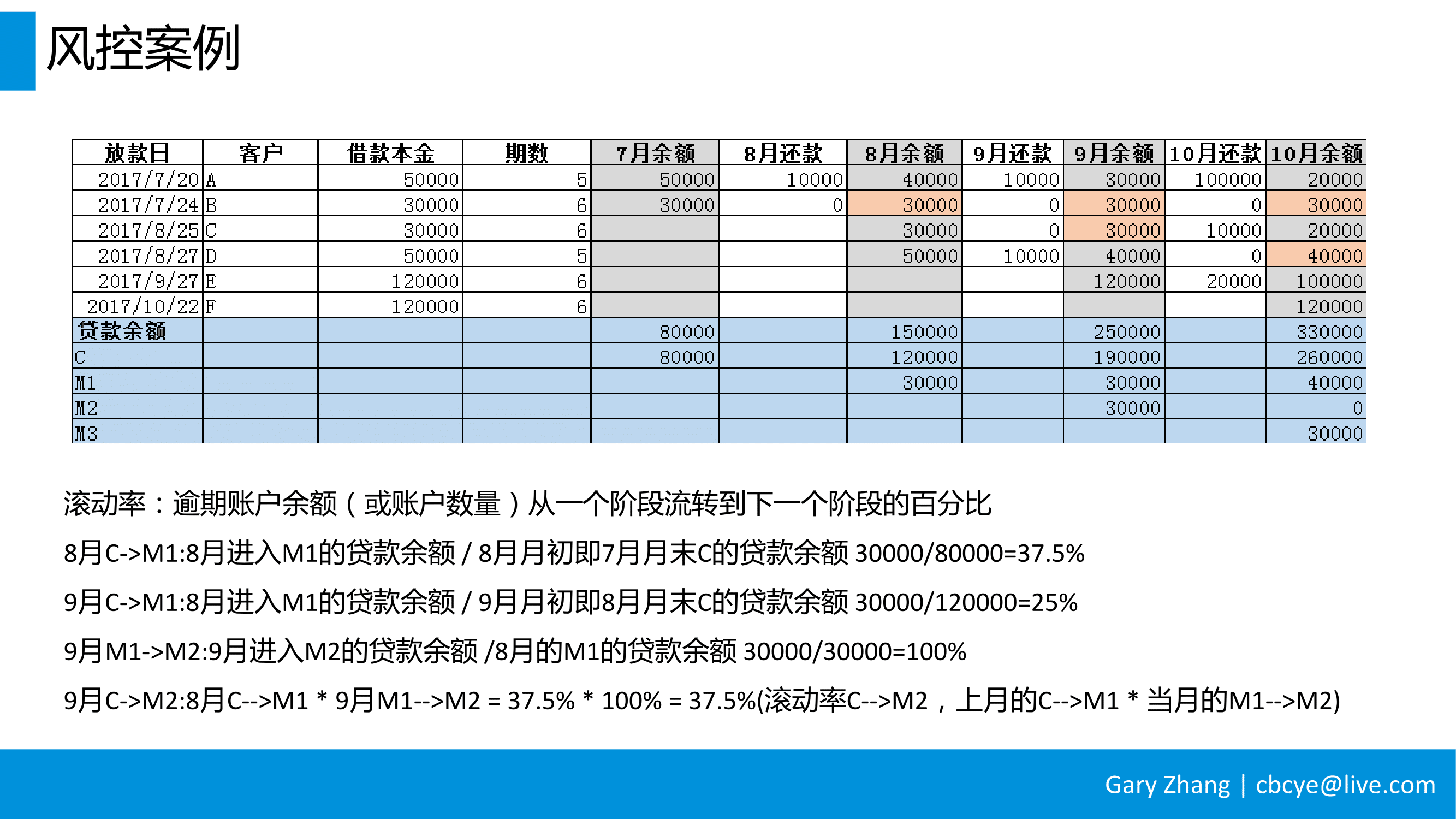 消费金融业务全流程指南_v1.0-094