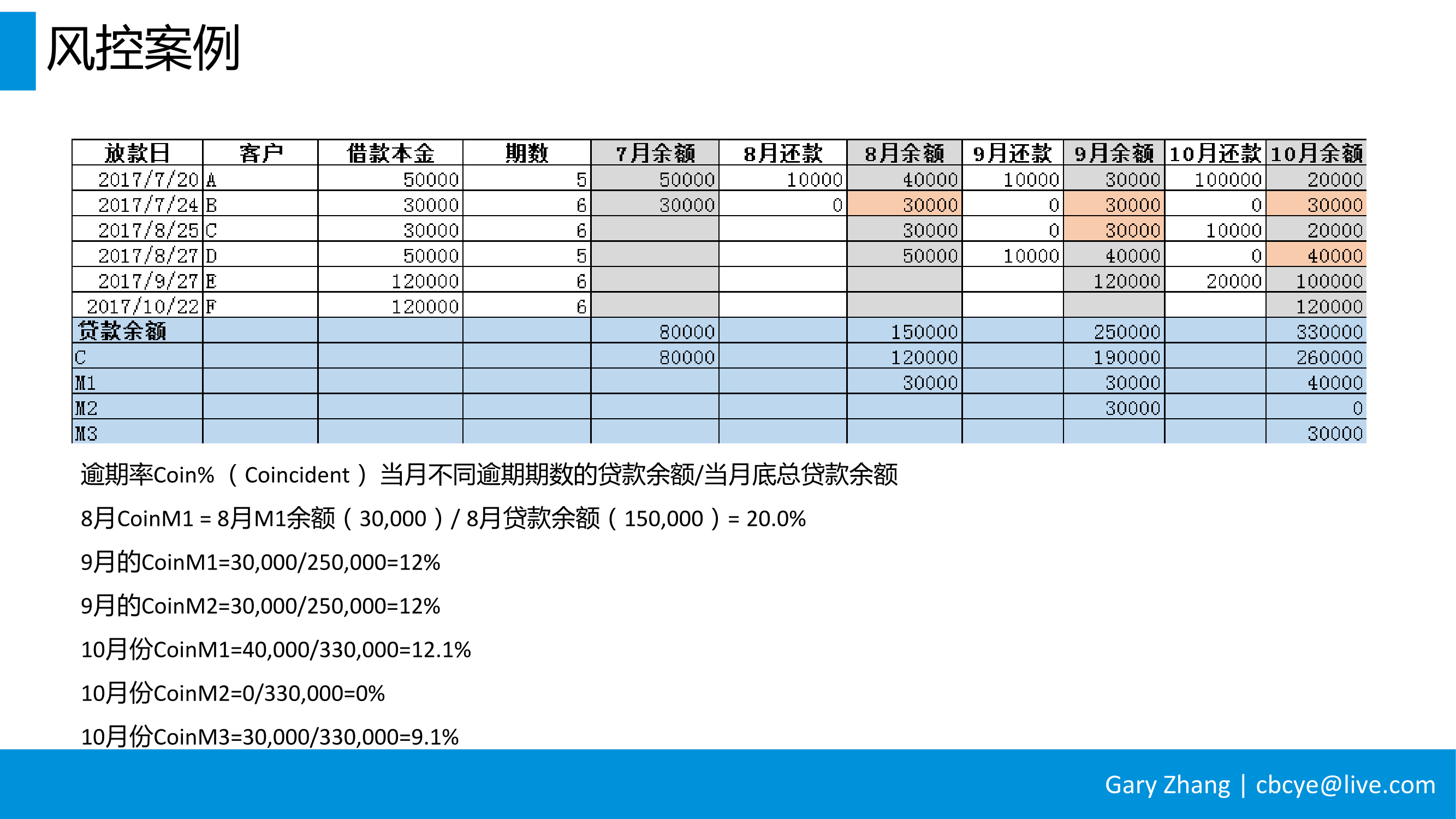 消费金融业务全流程指南_v1.0-095