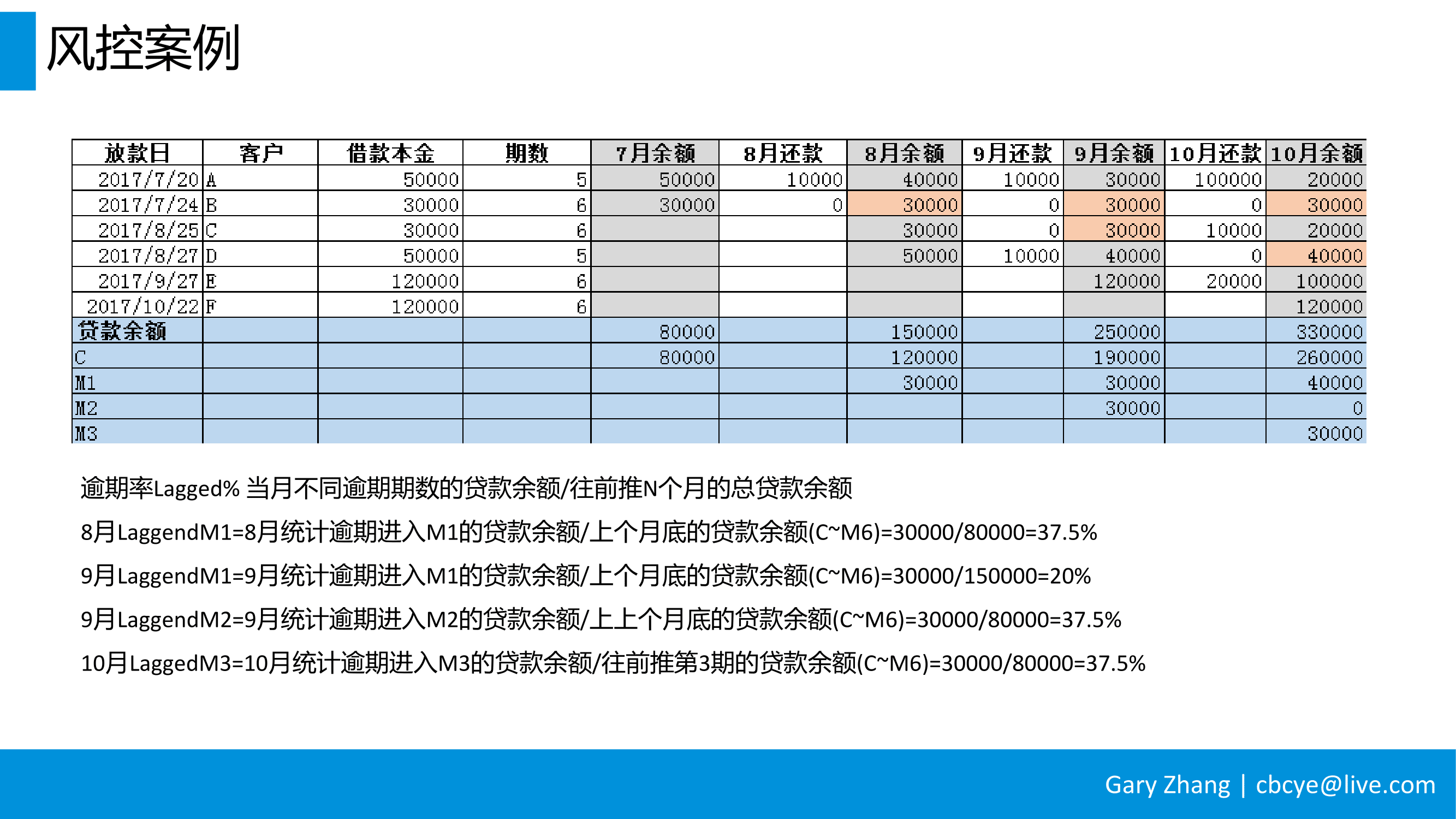 消费金融业务全流程指南_v1.0-096