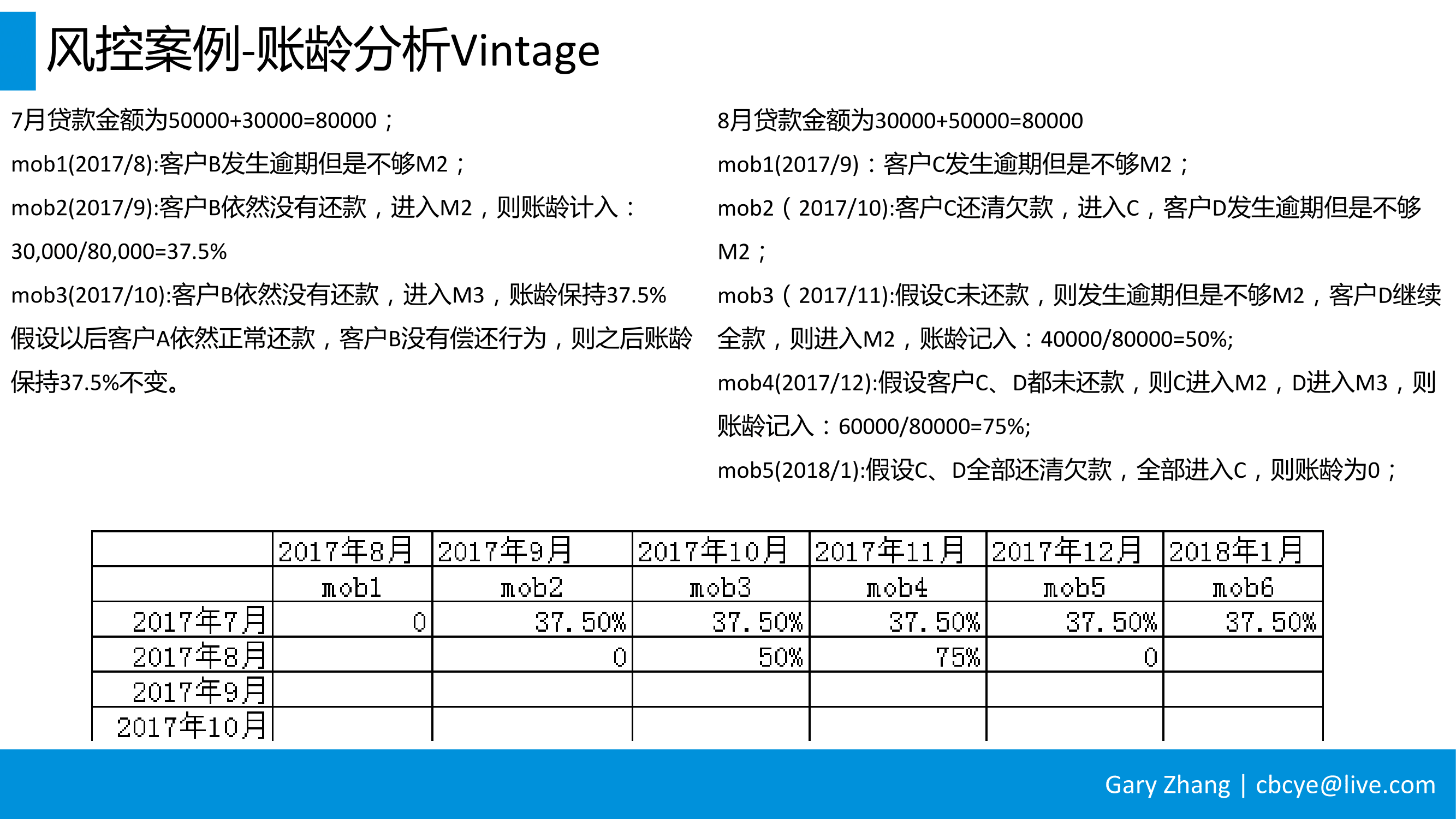 消费金融业务全流程指南_v1.0-097