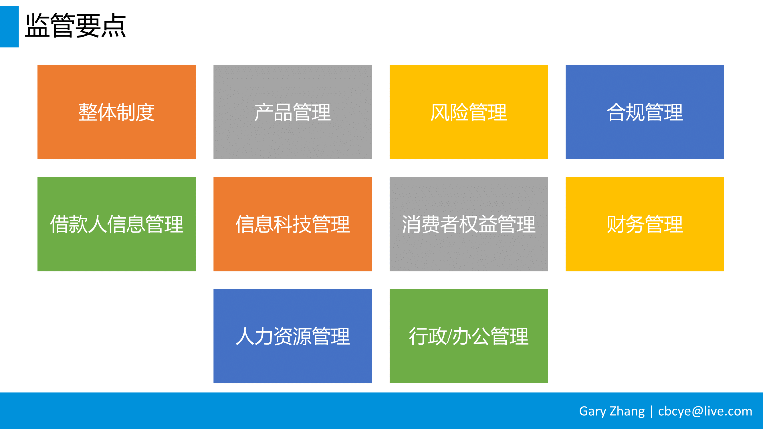 消费金融业务全流程指南_v1.0-104