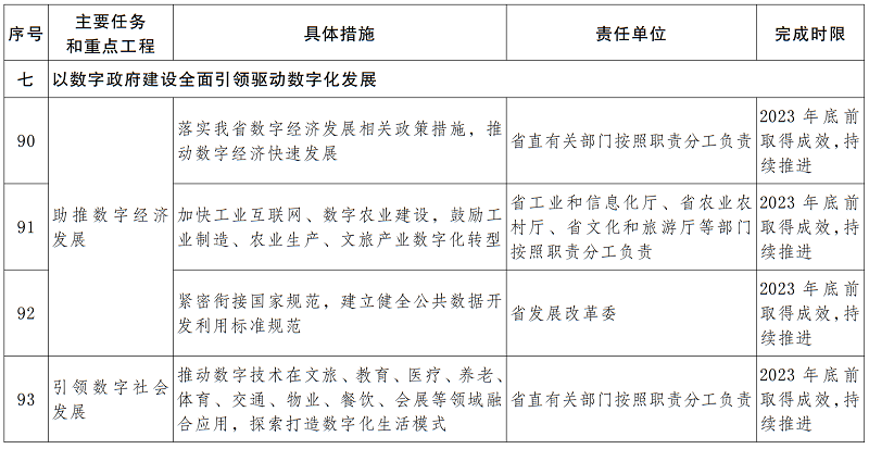 云南主要任务和重点工程分解表